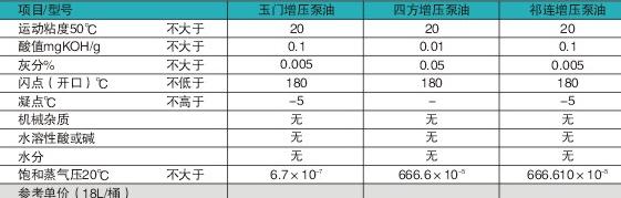 增壓泵油