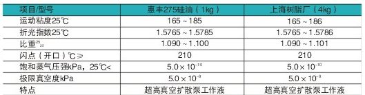 超高真空硅油