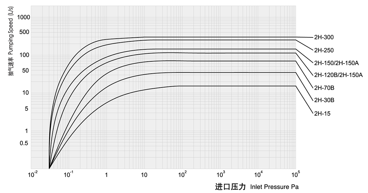 滑閥真空泵2H-150A