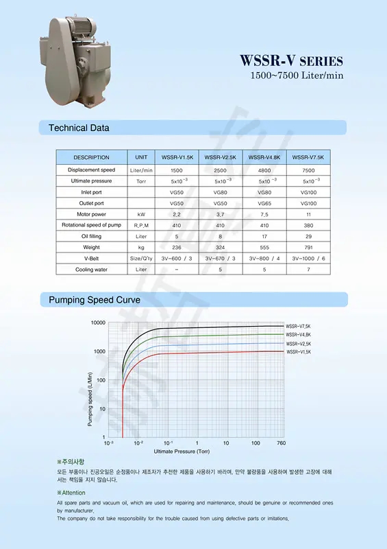 韓國Woosung滑閥泵 WSSR-V4.8K